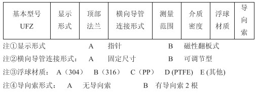 儲槽浮標液位計技術參數對照表