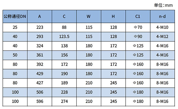 天然氣腰輪流量計尺寸對照表