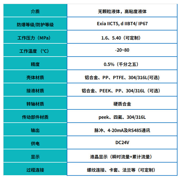 微小型圓齒輪流量計基本參數表