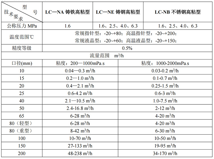 石蠟油流量計高粘型技術(shù)參數(shù)表