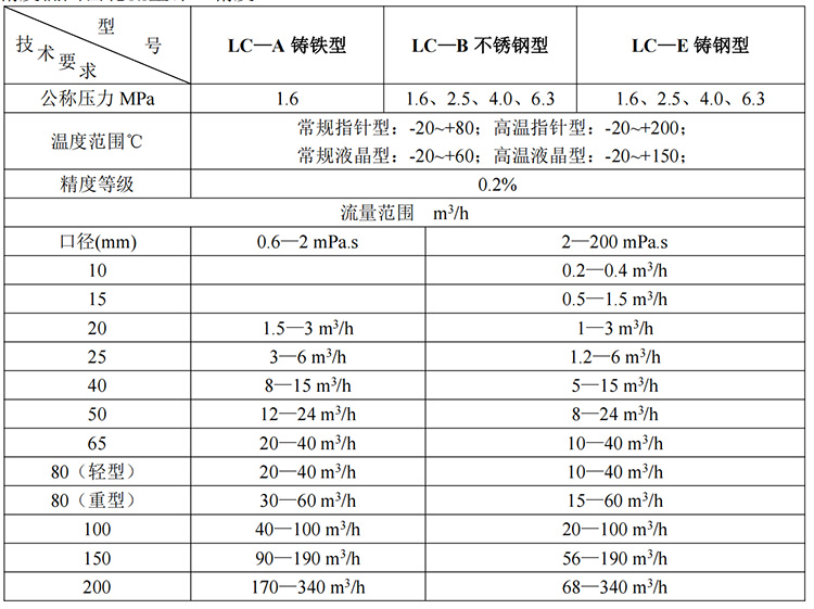 石蠟油流量計0.2級精度技術(shù)參數(shù)表