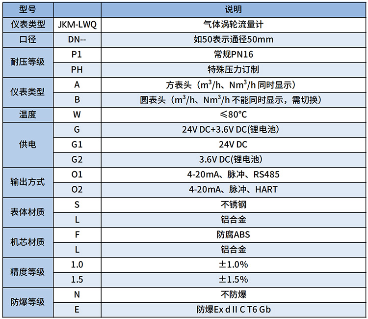 丁烷流量計選型表