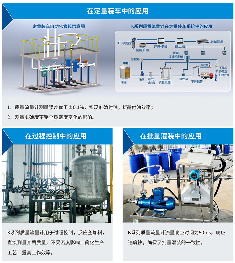 液體二氧化碳流量計應用現場圖二