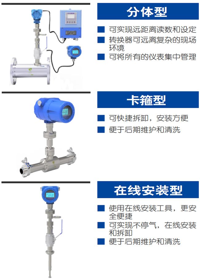 氧氣流量表產品分類圖一