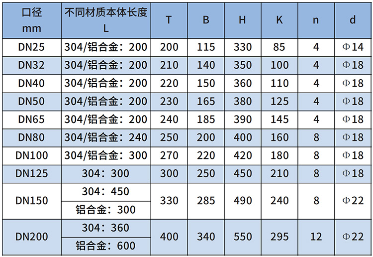 防爆型天然氣流量計尺寸對照表