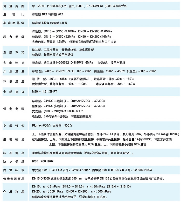 水平安裝金屬管浮子流量計技術參數表