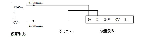 智能渦街流量計(jì)4-20mA電流信號(hào)輸出接線(xiàn)圖