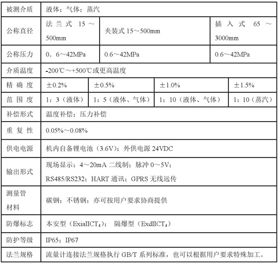 防爆型天然氣流量計技術參數(shù)對照表